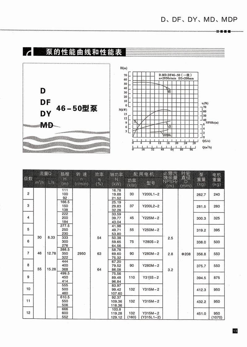 臥式多級泵說明書-14.jpg